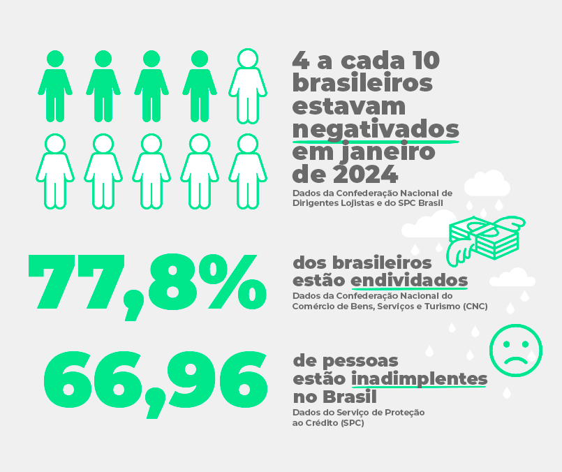 Estatísticas do nome sujo no Brasil | QuiteJá