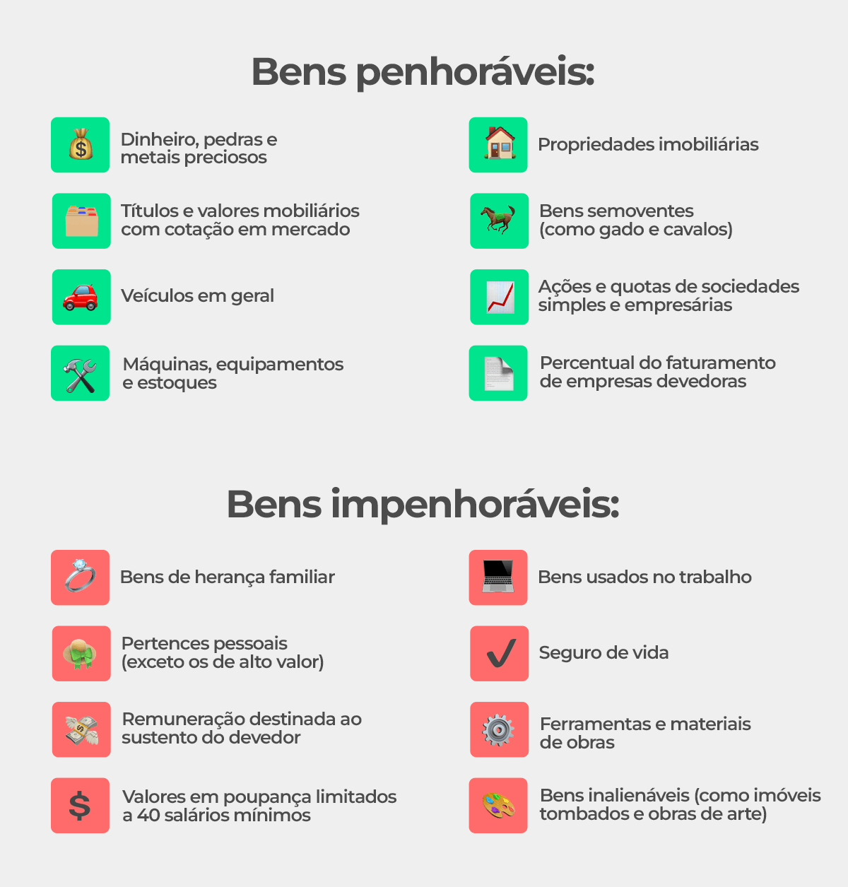 Bens penhoráveis e os impenhoráveis  | QuiteJá