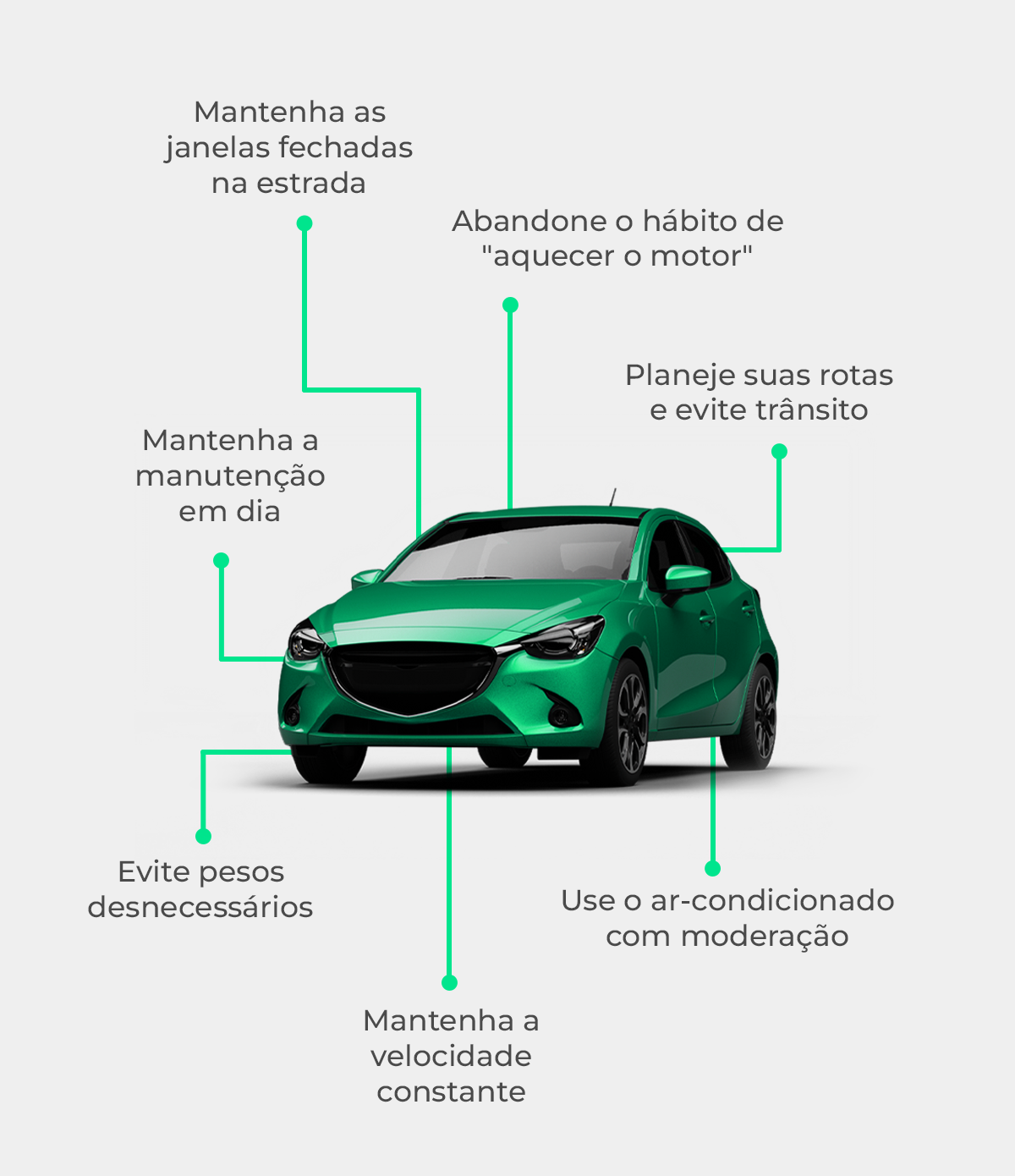 Dicas: como economizar combustível | QuiteJá