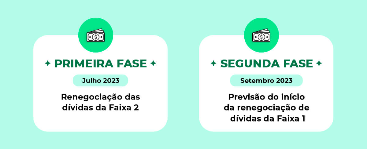 Como funciona o Programa Desenrola Brasil | QuiteJá