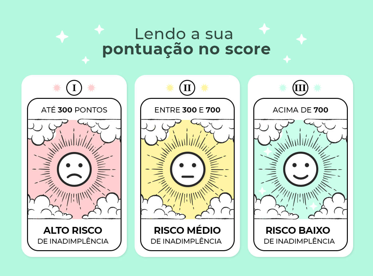Aprenda tudo sobre a sua pontuação do score de crédito!