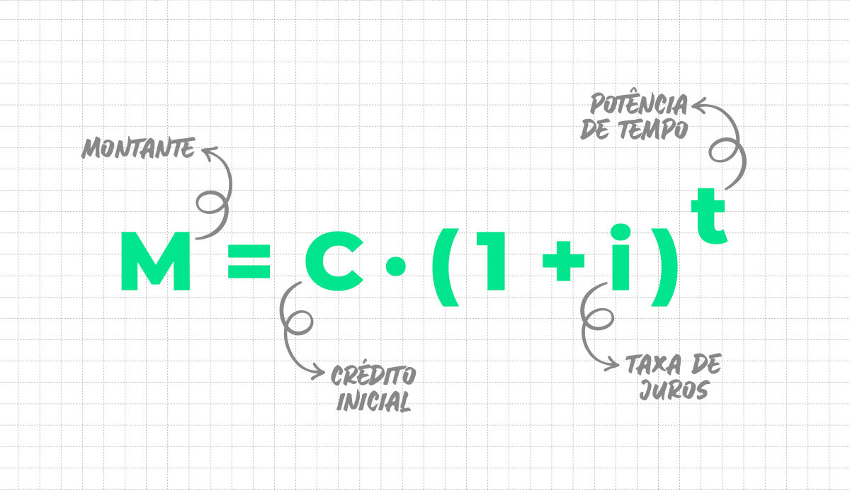 Fórmula para calcular juros compostos | QuiteJá