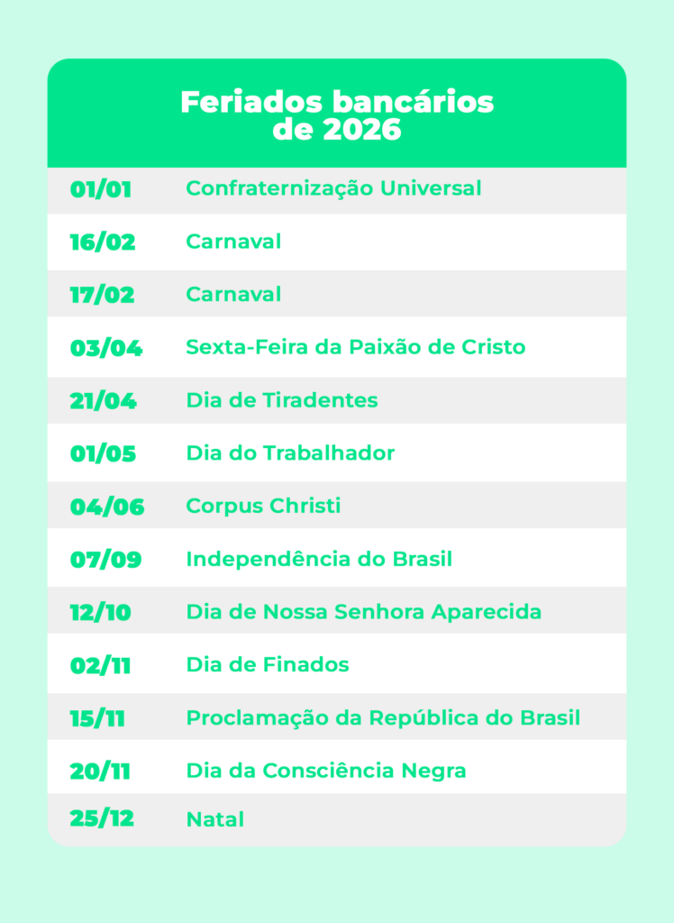 Feriados bancários de 2025 | QuiteJá