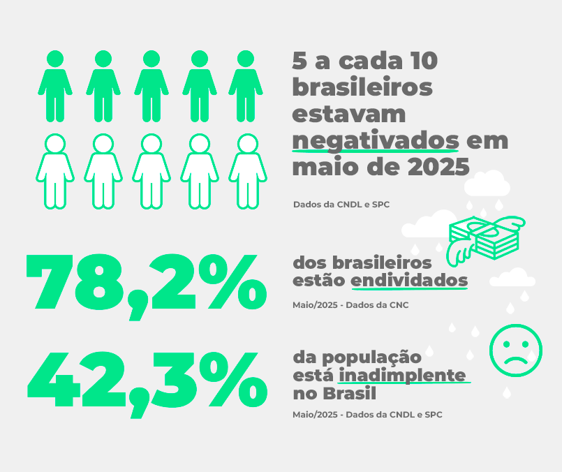 Como limpar seu nome | QuiteJá