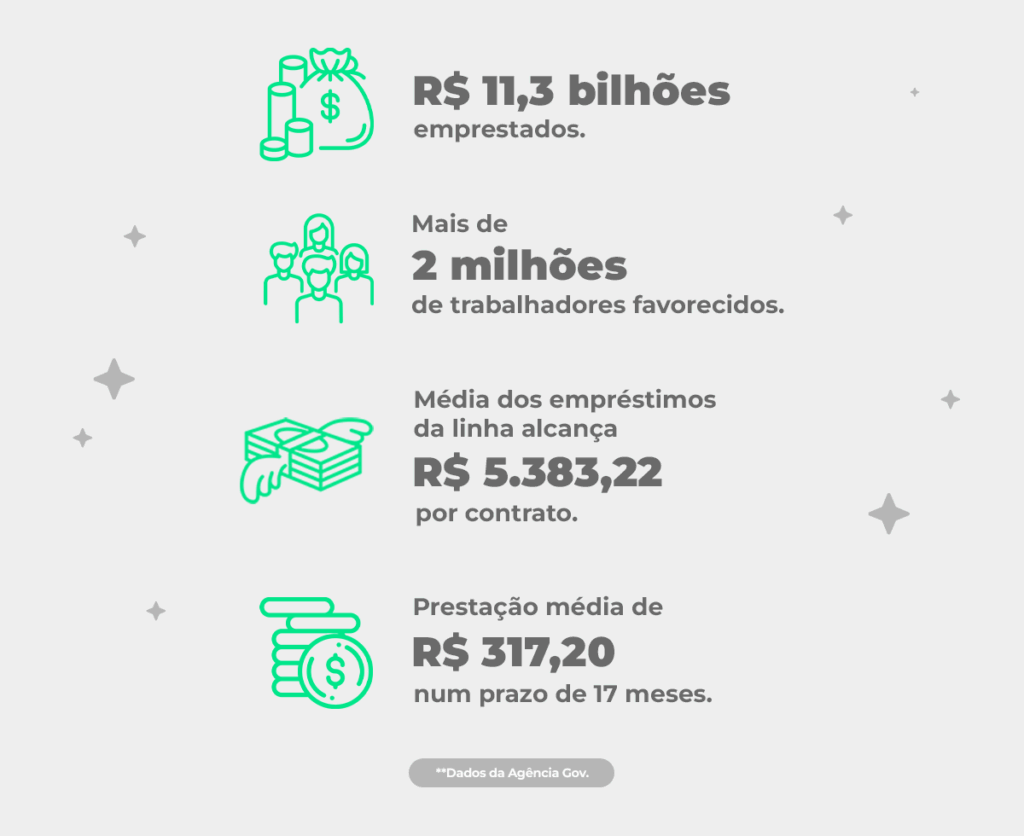 Infográfico Empréstimo consignado CLT 2025 | QuiteJá