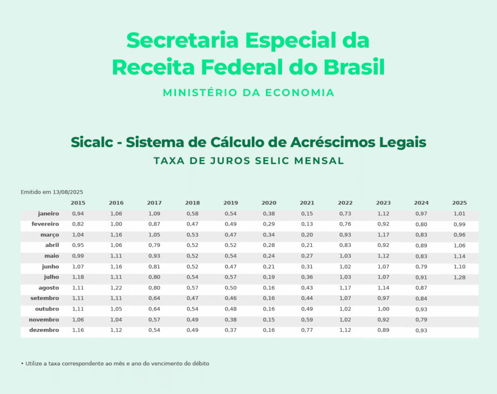 Taxa Selic