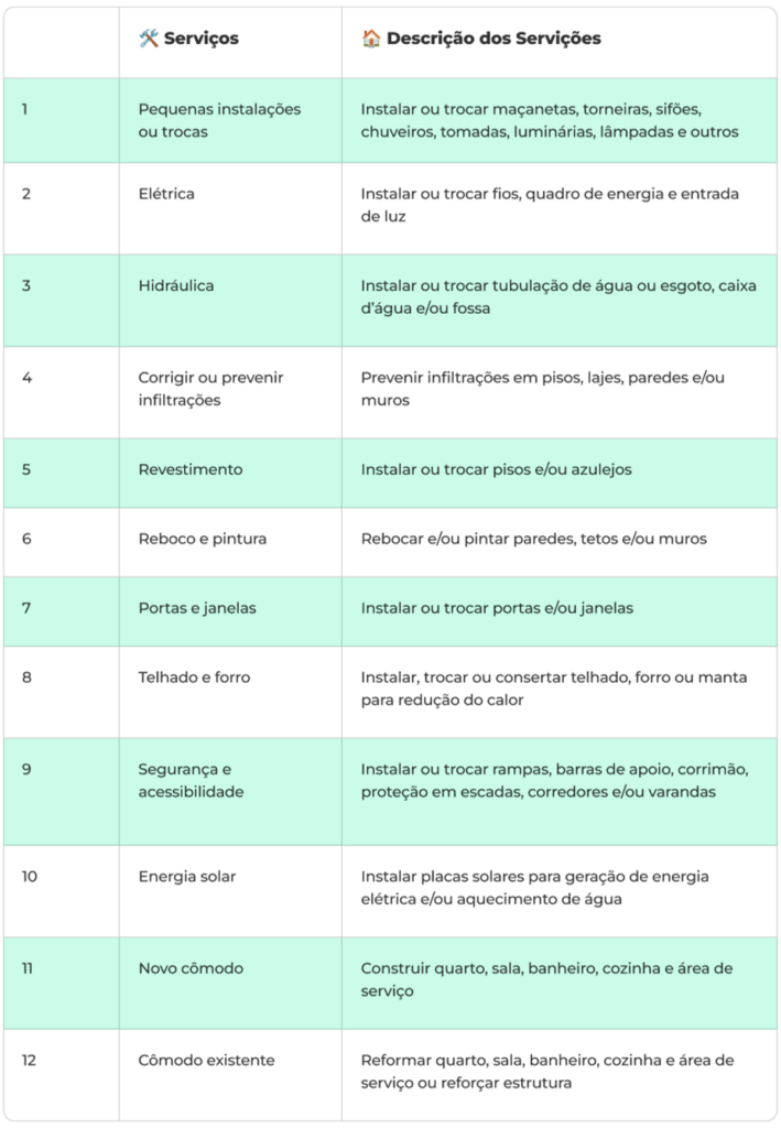 Reforma Casa Brasil tabela | QuiteJá